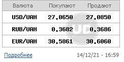 Курс доллара резко пошел вверх на межбанке и превысил 27 гривен - narodna-pravda.ua - Украина