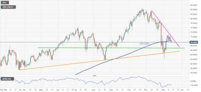 WTI вновь опускается ниже 200-DMA - smartmoney.one