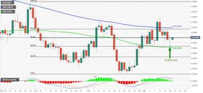 Англия - EUR/GBP: в ожидании дуэли двух ЦБ - smartmoney.one - Россия - Англия