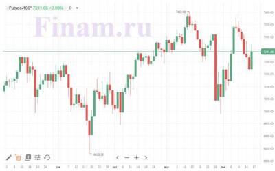 Фондовые биржи Европы растут вслед за рынками США на 1% и более - smartmoney.one - Москва - США - Москва
