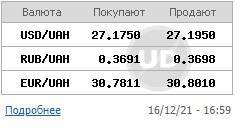 Межбанк закрылся небольшим ростом курса доллара - narodna-pravda.ua - Украина