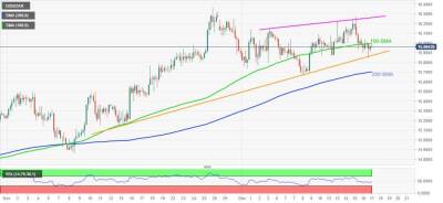 USD/ZAR: по-прежнему не может отойти от $16.00 - smartmoney.one