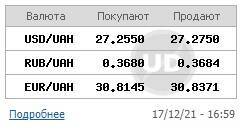 Курс доллара ускорил рост на межбанке - narodna-pravda.ua - Украина