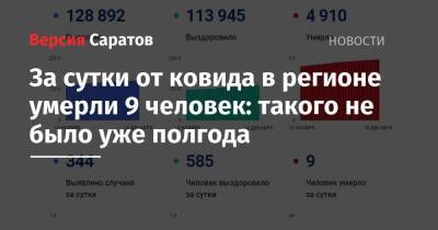За сутки от ковида в регионе умерли 9 человек: такого не было уже полгода - nversia.ru - Саратовская обл. - Скончался