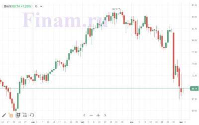Российский рынок ждет новостей, в фокусе нефть и АФК "Система" - smartmoney.one