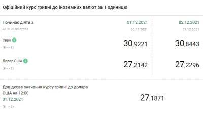 Курс евро снизился после пятидневного роста - narodna-pravda.ua - Украина - Запорожье