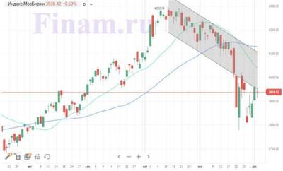 Джером Пауэлл - Пессимизм поселился на фондовых рынках после выступлений Пауэлла - smartmoney.one - США