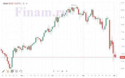 Цены на нефть балансируют в ожидании решений ОПЕК+ - smartmoney.one - Китай - США - Вена