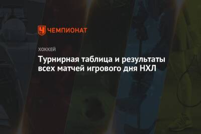 Илья Сорокин - Турнирная таблица и результаты всех матчей игрового дня НХЛ - championat.com - Нью-Йорк - Нью-Йорк