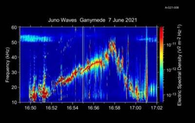 В NASA записали звуки спутника Юпитера Ганимеда - korrespondent.net - Украина