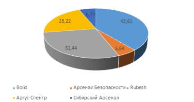 Обзор госзакупок с 6 по 12 декабря 2021 года - ru-bezh.ru