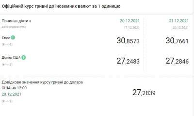 Курс доллара растет третий день подряд - narodna-pravda.ua - Украина