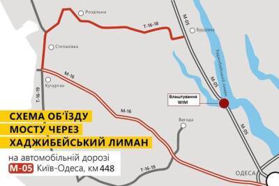 На трассе Киев-Одесса перекроют движение транспорта: схема объезда - narodna-pravda.ua - Украина - Киев - Одесса - Одесская обл.