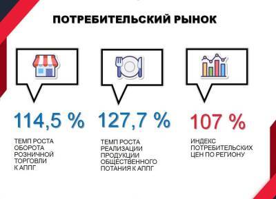 Ульяновск занял второе место в ПФО по темпам роста оборота организаций - ulpravda.ru - Ульяновск