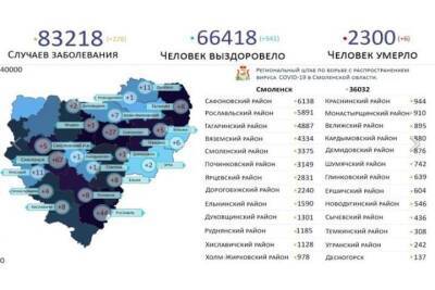 22 декабря COVID-19 обнаружен в 17 районах Смоленщины - mk-smolensk.ru - Смоленск - Смоленская обл. - район Холм-Жирковский - район Смоленщины