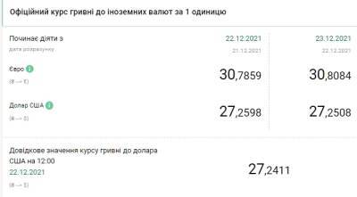 Курс доллара снижается второй день подряд - narodna-pravda.ua - Украина
