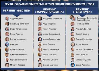Виктор Медведчук - Репрессии против оппозиции и СМИ, стагнация экономики и энергокризис: Итоги 2021 года для Украины - narodna-pravda.ua - Украина