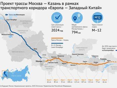 Марат Хуснуллин - Стоимость скоростной автомагистрали от Москвы до Казани подорожала на треть - kasparov.ru - Москва - Россия - Московская обл. - Владимирская обл. - Казань