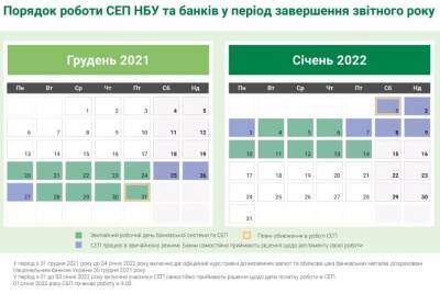 НБУ утвердил график работы СЭП и банков на новогодние праздники - for-ua.com - Украина