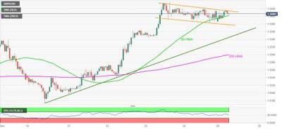 GBP/USD: бычий флаг на часовом графике - smartmoney.one