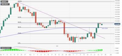 GBP/JPY: ожидается очередное тестирование 50% коррекции - smartmoney.one