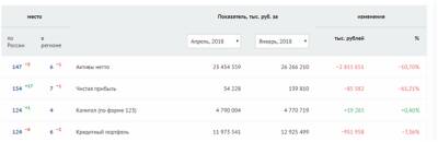 Акибанк — банкрот! Администрация пытается заметать следы - kompromat.name - респ. Татарстан - Москва