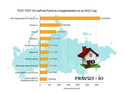Gipernn.ru занял шестое место в рейтинге самых читаемых СМИ о недвижимости в России - vgoroden.ru - Россия