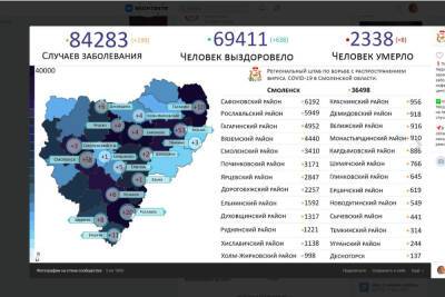 В 13 районах выявлены новые факты коронавируса на Смоленщине к 28 декбря - mk-smolensk.ru - Смоленск - Смоленская обл. - Десногорск