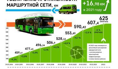 В Тюмени число пассажиров автобусов выросло сразу на 14 процентов - nashgorod.ru - Тюмень