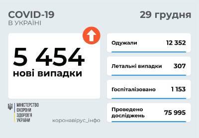 Коронавирус в Украине: 5 454 новых случаев и 307 смертей - narodna-pravda.ua - Россия - Украина - Мариуполь
