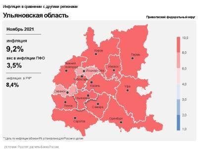 В ноябре в Ульяновской области существенно вырос показатель годовой инфляции - ulpravda.ru - Россия - Ульяновская - окр.Приволжский