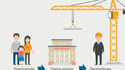 ВТБ дал прогноз по темпам прироста эскроу-счетов в следующем году - afanasy.biz
