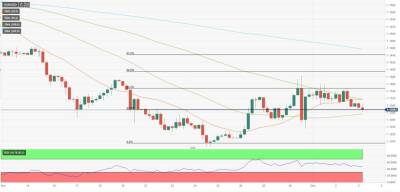 EUR/USD: восстановление невозможно без прорыва сопротивления на 1.1320 - smartmoney.one - США