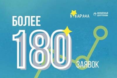 Более 260 детей примут участие в псковском фестивале «Кукарача» - mk-pskov.ru - Псковская обл. - Псков