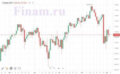 Фондовые биржи Европы снизились на негативе из США - smartmoney.one - Москва - США