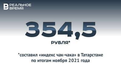 «Индекс чак-чака» в Татарстане составил 354,5 рубля — это много или мало? - realnoevremya.ru - Россия - респ. Татарстан - Татарстан