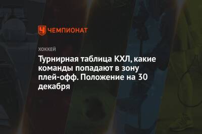 Турнирная таблица КХЛ, какие команды попадают в зону плей-офф. Положение на 30 декабря - championat.com - Москва - Санкт-Петербург - Минск