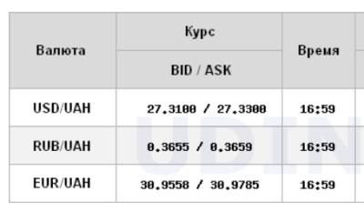 Курс доллар вырос на межбанке в последний торговый день года - narodna-pravda.ua - Украина
