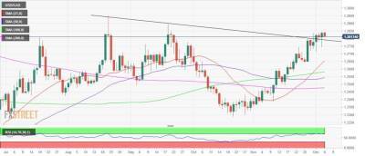 USD/CAD: корректируется от 3-месячных максимумов в районе 1.2850 - smartmoney.one - США - Канада