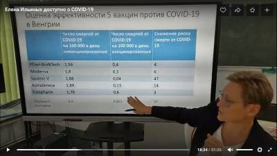 Питирим Сорокин - В Коми сравнили работу пяти мировых вакцин от коронавируса - komiinform.ru - респ. Коми