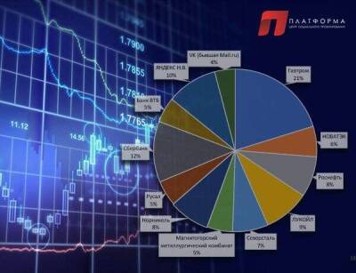 36% инвесторов воспринимают инвестиции как игру - smartmoney.one - Россия