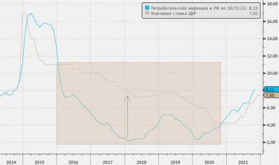 Внешний фон выглядит позитивным, но российский рынок проявляет осторожность - smartmoney.one - США - Юар