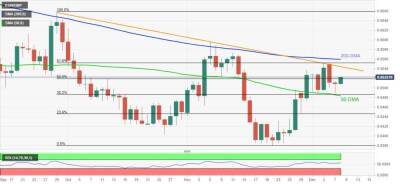 EUR/GBP: продолжает отступать от 50-DMA выше 0.8500 - smartmoney.one