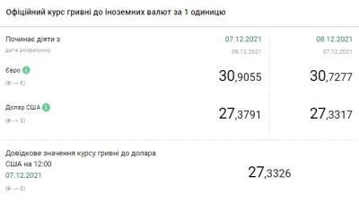 Курс доллара снизился после трехнедельного роста - narodna-pravda.ua - Украина - Луцк