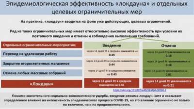 Локдауны почти ничего не дают для улучшения ситуации - исследование - nakanune.ru