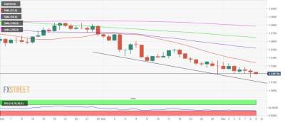 GBP/USD: вероятно снижение до 1.3100 на фоне новых ковидных рисков - smartmoney.one