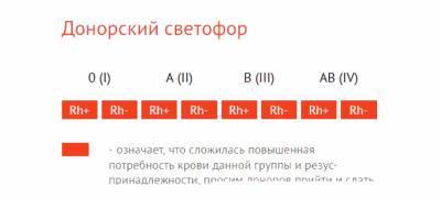 Повышенная потребность почти всех групп крови возникла в Карелии - stolicaonego.ru - Петрозаводск - республика Карелия