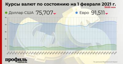 Курс доллара понизился до 75,7 рубля - profile.ru