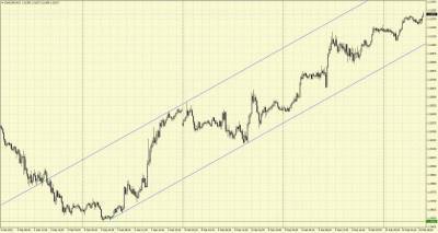 EURUSD: американская сессия для пары может быть достаточно волатильной - smartmoney.one