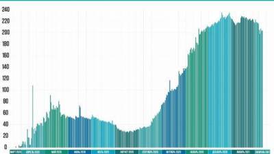 Пол Лодейный - За сутки в Ленобласти коронавирусом заболело 204 человека - delovoe.tv - Ленинградская обл. - Кировск - Всеволожск - Приозерск - Бокситогорск